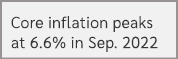 Core inflation peaks at 6.6% in Sep. 2022