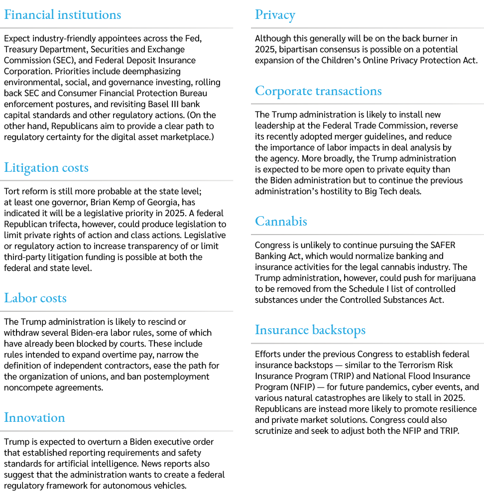Financial institutions,Expect industry friendly appointees across the Fed, Treasury Department, Securities and Exchan...